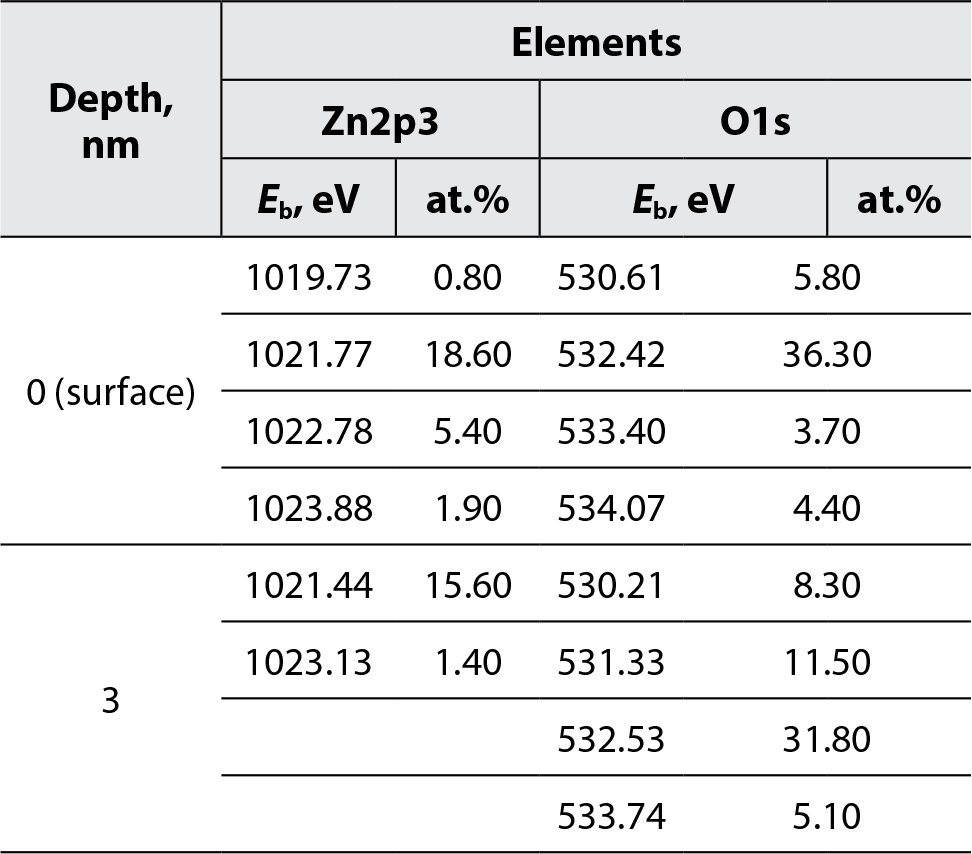 table