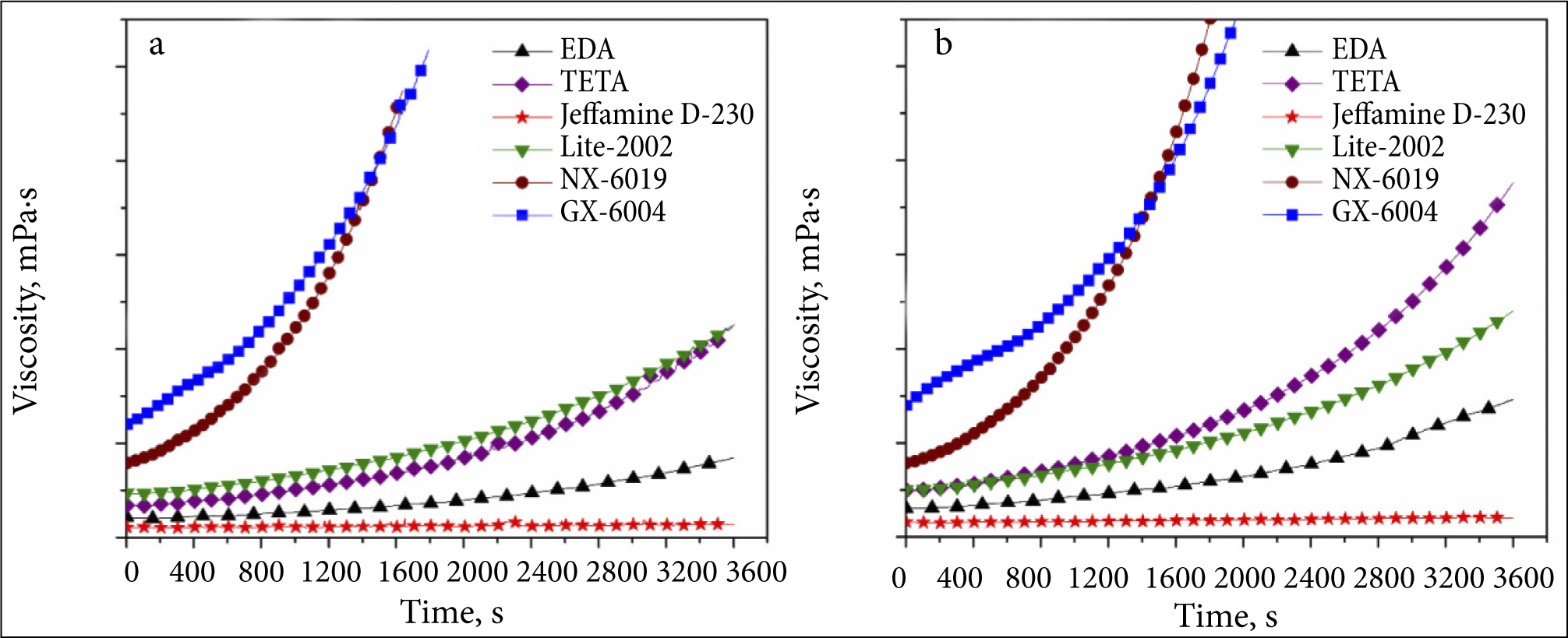 Curing Of Epoxy Resins By Bio-based Phenalkamines Vs Low-molecular ...