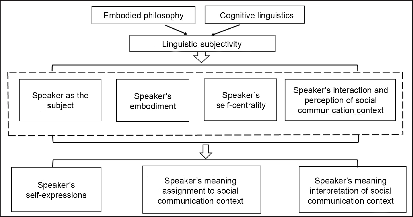 Cognitive discount linguistic theory